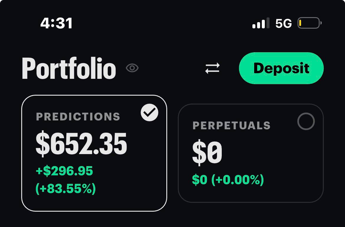 Prediction-market portfolio showing a $652.35 balance, up $296.95 and 83.55 percent