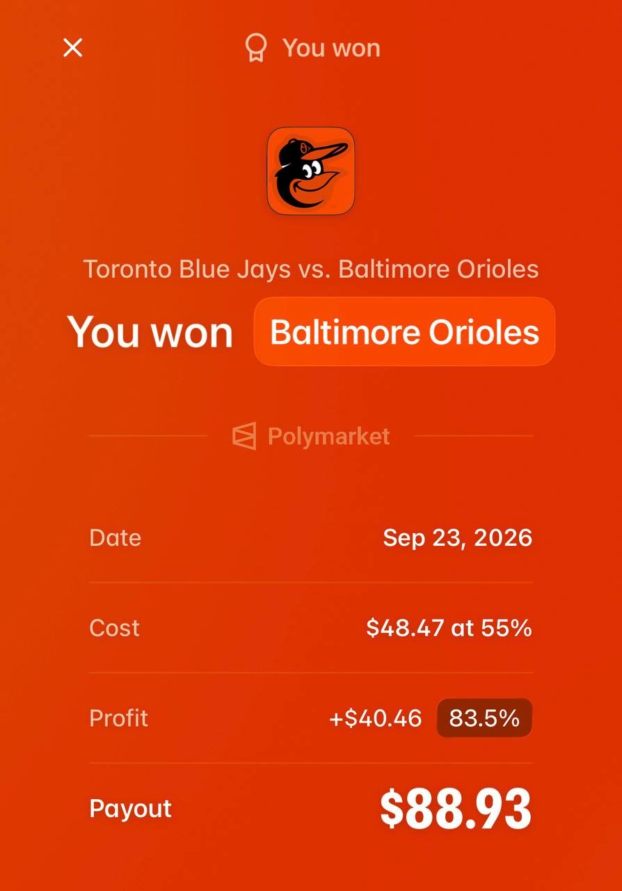 Baltimore Orioles prediction settled with $48.47 cost, $40.46 profit, and $88.93 payout