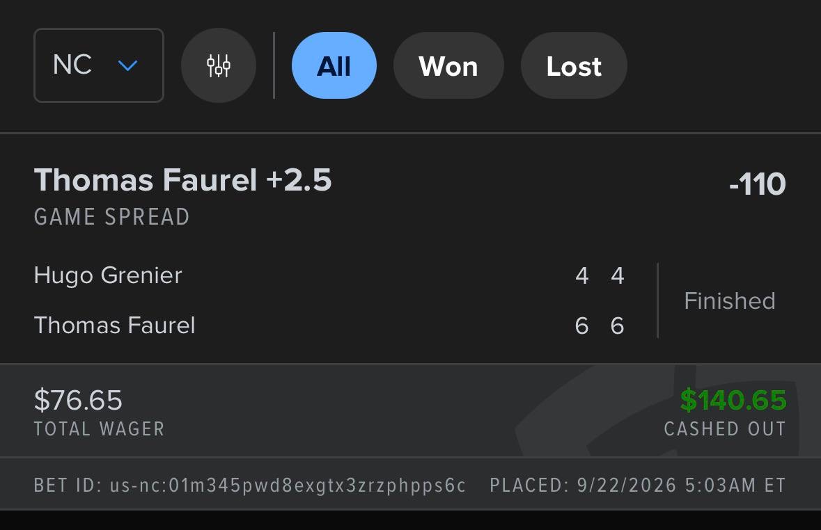FanDuel Thomas Faurel +2.5 game spread $76.65 wager cashed out for $140.65