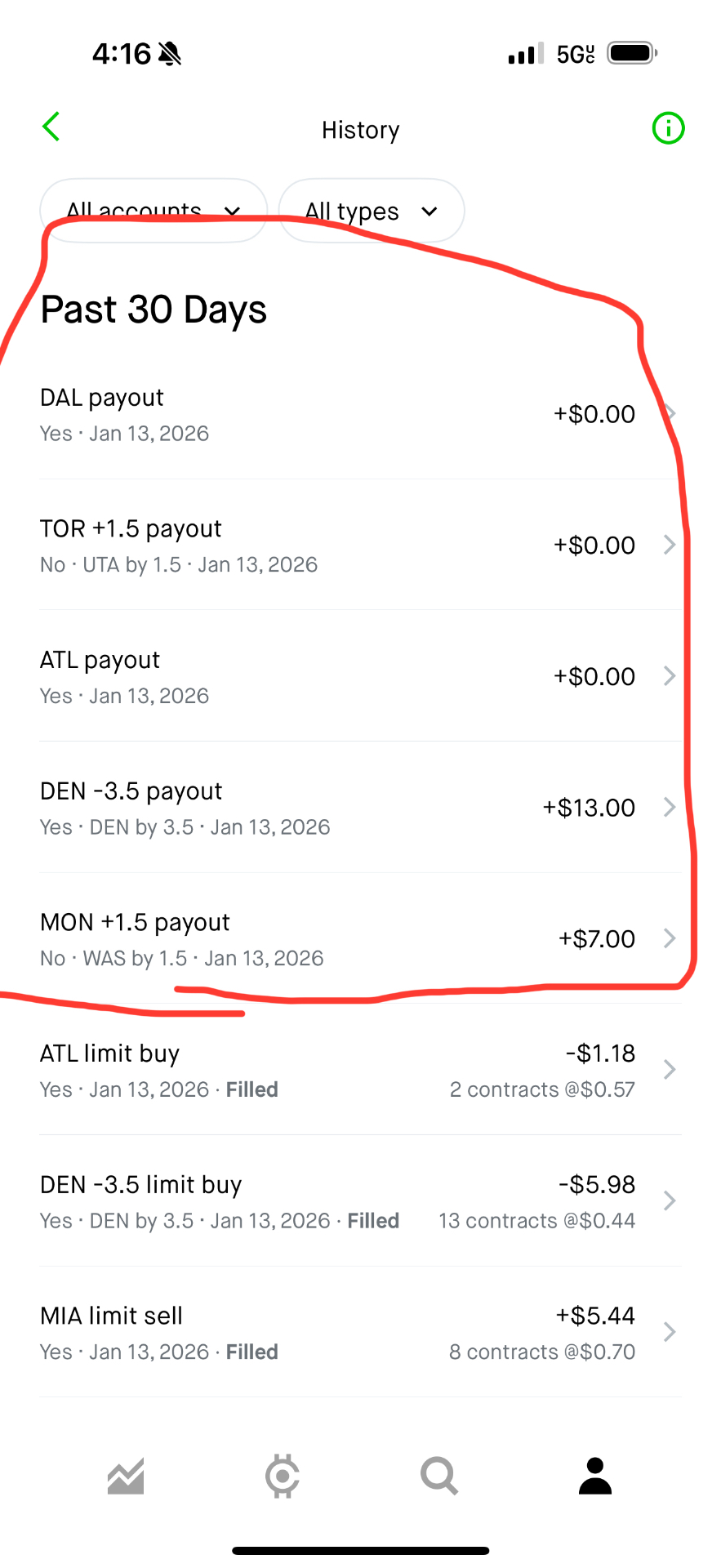 Not all days are Wins