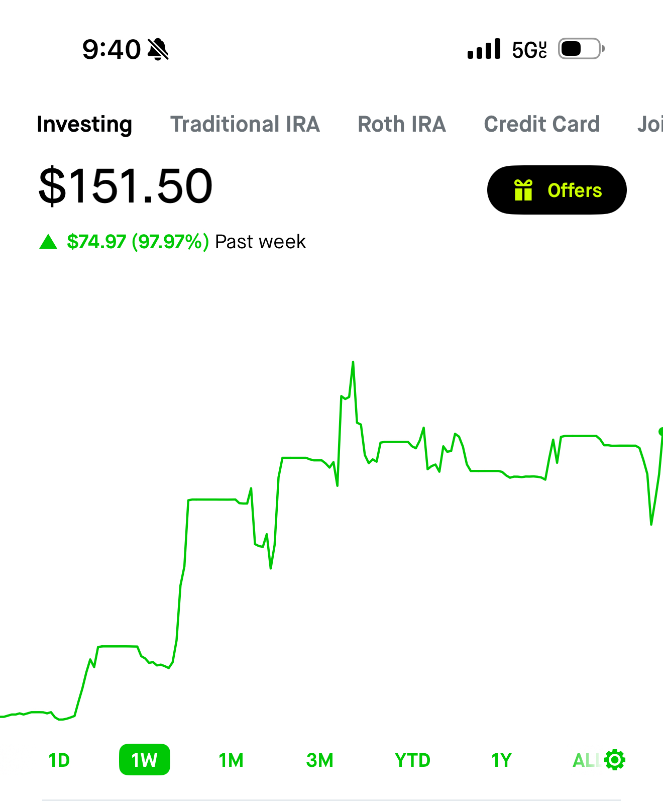 $45 → $150 in 7 Days🔥