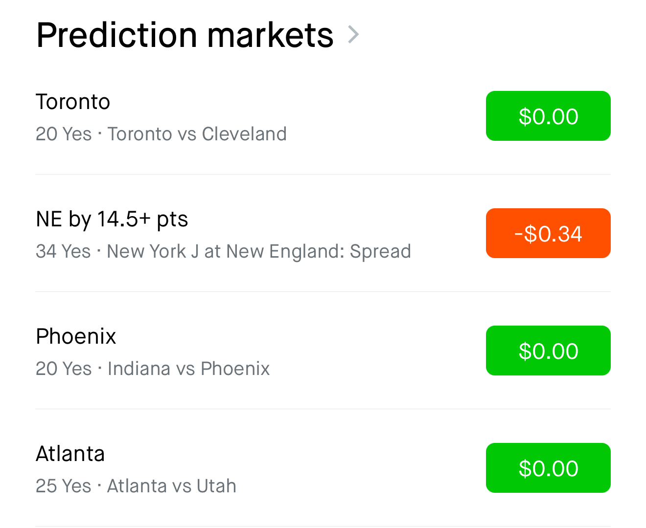 Perfect 4/4 Week on NBA Picks! 🔥💰