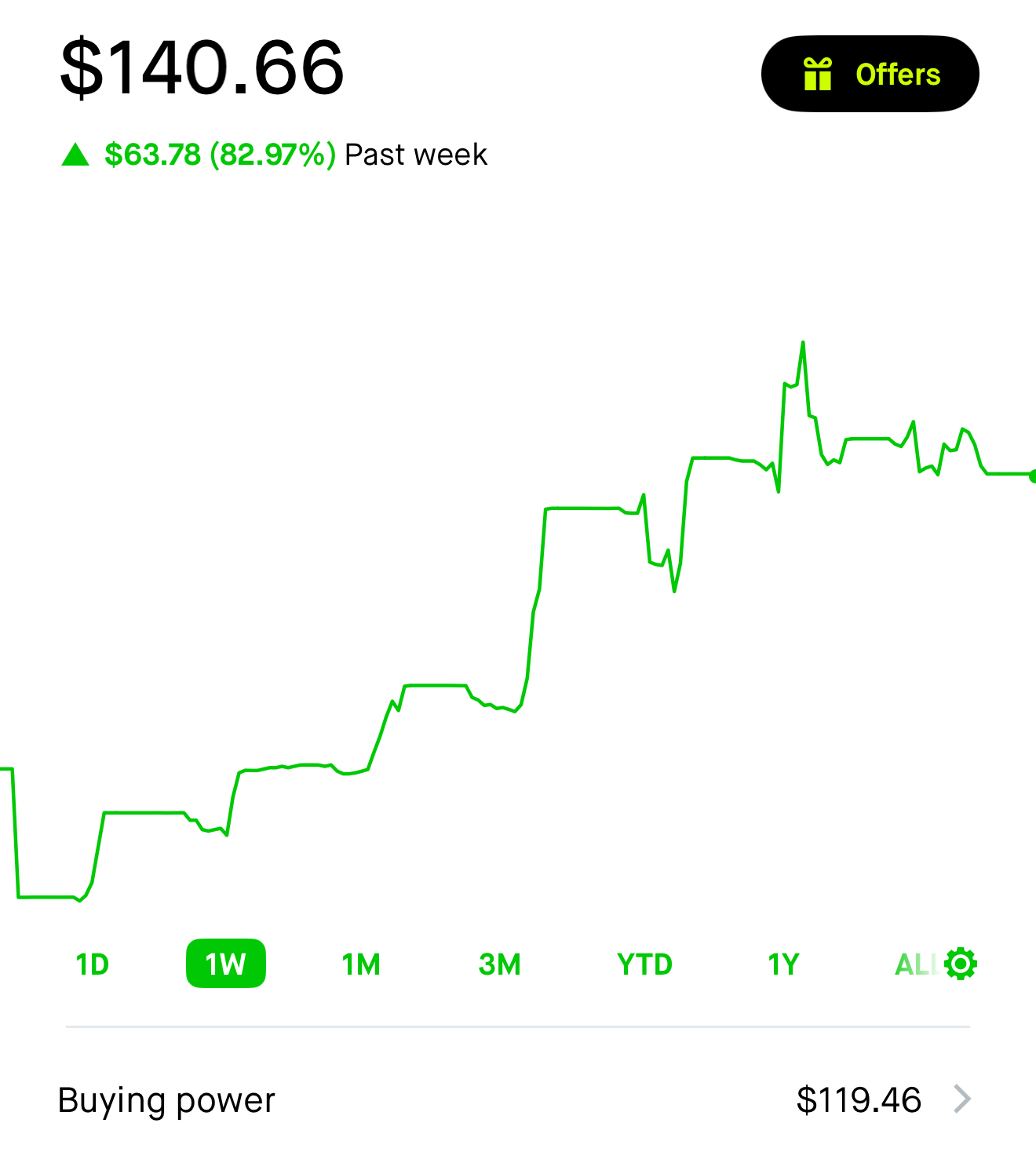 $45 → $140 in 5 Days and 99% Accuracy 🔥